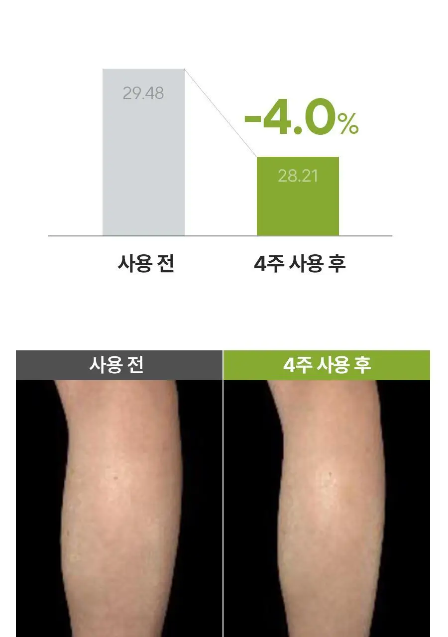 [종아리 붓기/셀룰라이트 개선] 아로마티카 서큘레이팅 마사지 크림 100ml 상세페이지 12